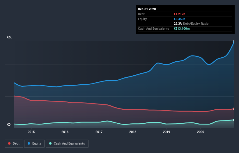 debt-equity-history-analysis