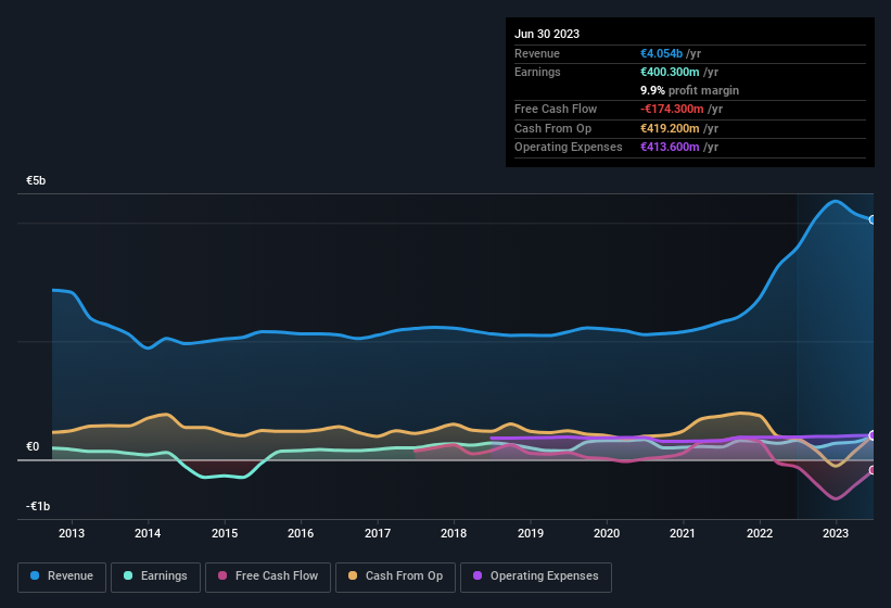 earnings-and-revenue-history