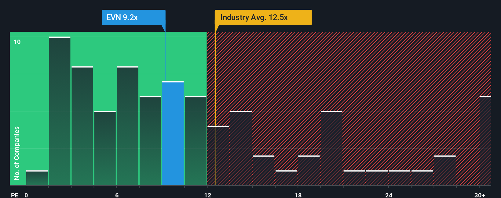 pe-multiple-vs-industry