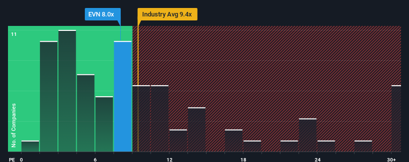 pe-multiple-vs-industry