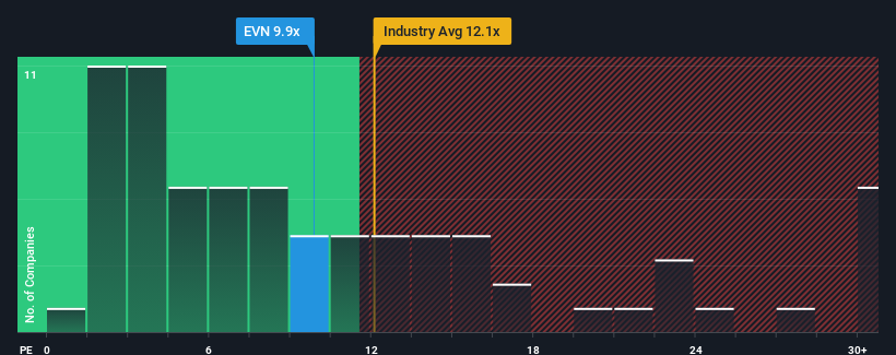 pe-multiple-vs-industry