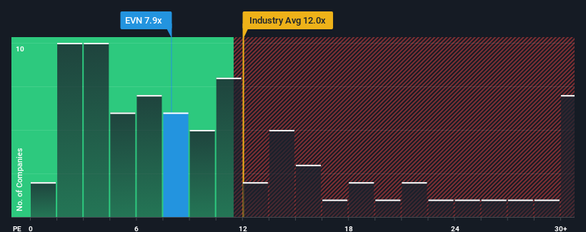 pe-multiple-vs-industry