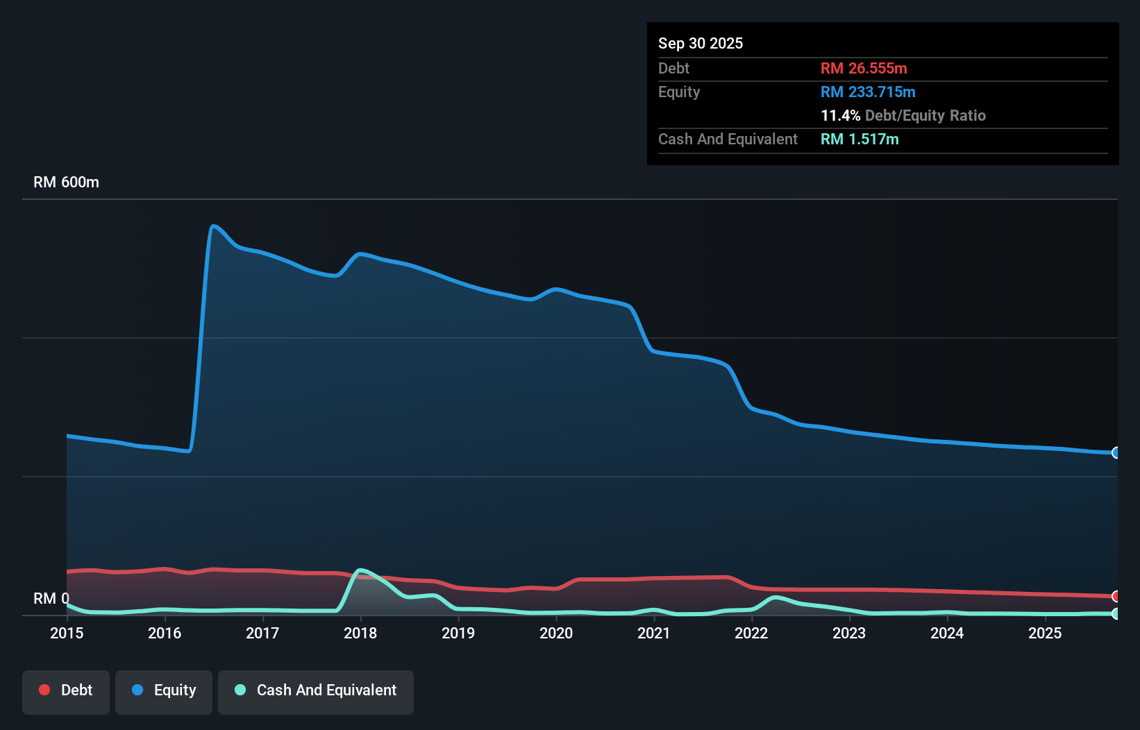 debt-equity-history-analysis
