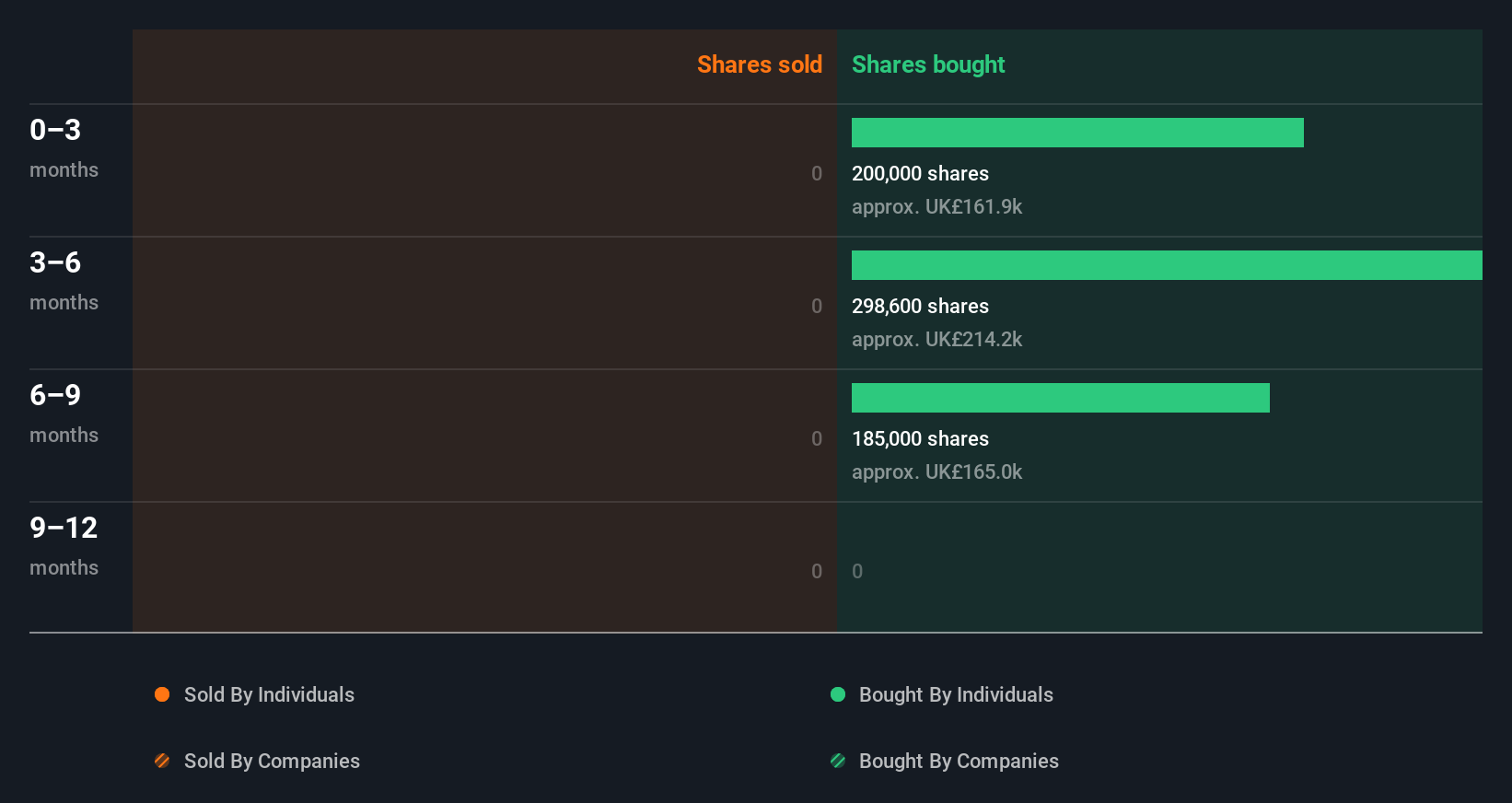 insider-trading-volume