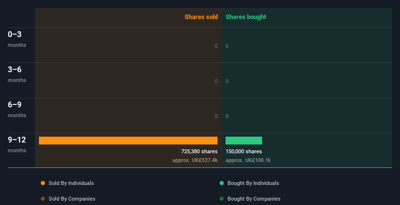 insider-trading-volume