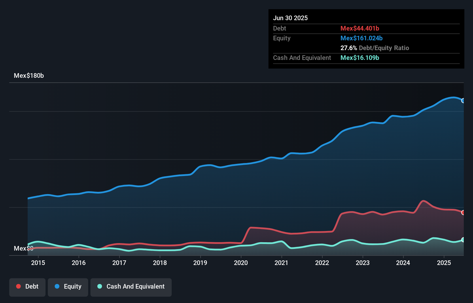 debt-equity-history-analysis