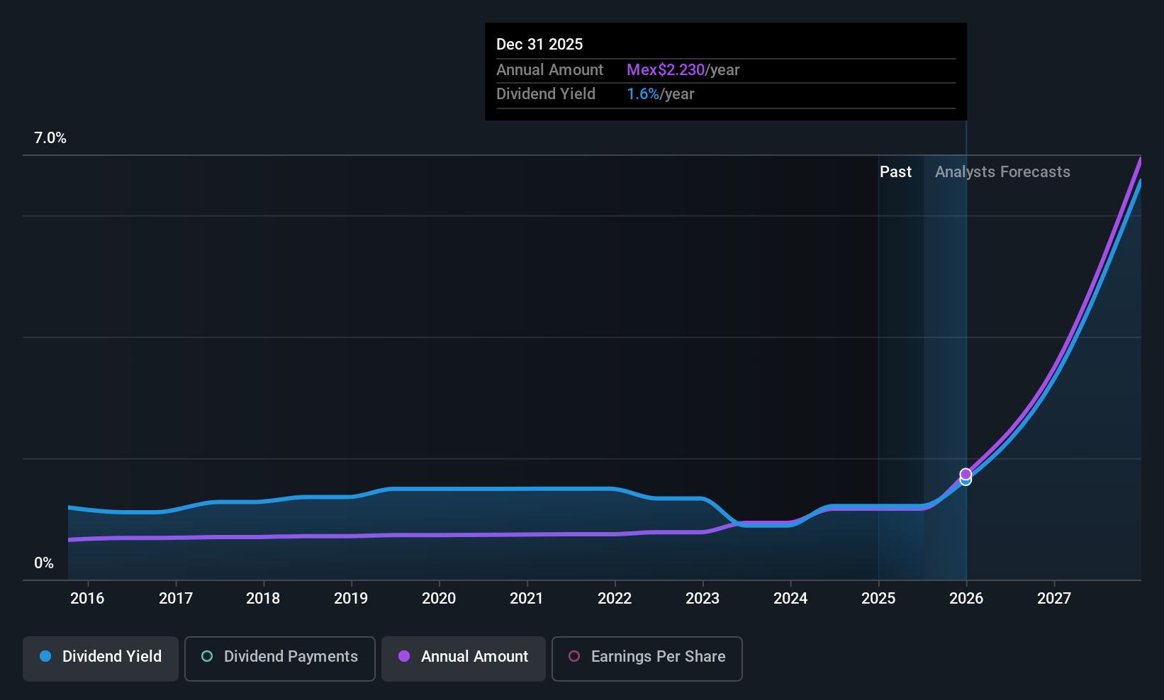 historic-dividend
