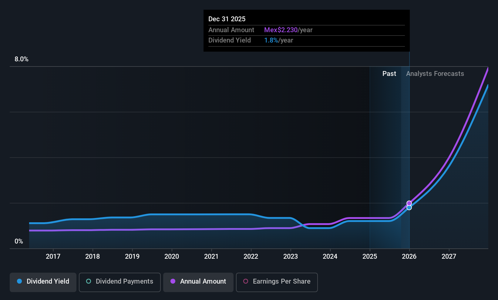 historic-dividend