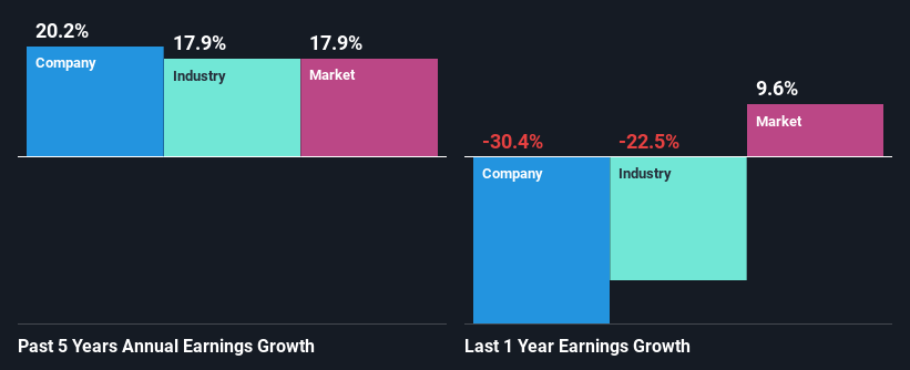 past-earnings-growth