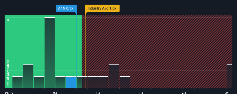 ps-multiple-vs-industry