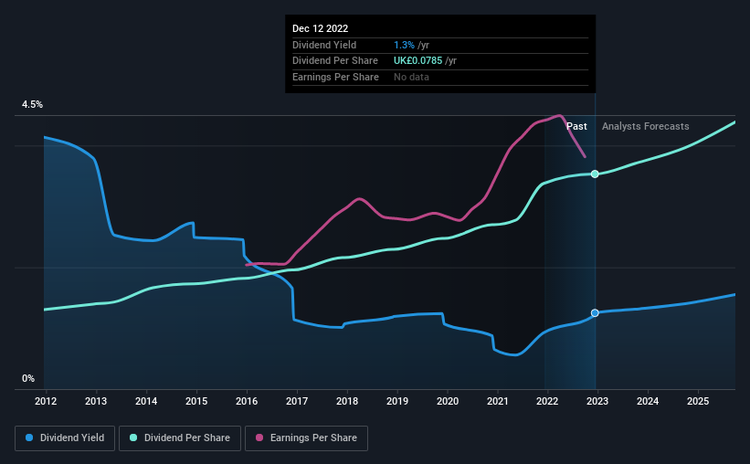 historic-dividend