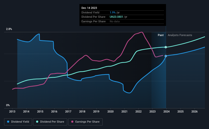 historic-dividend