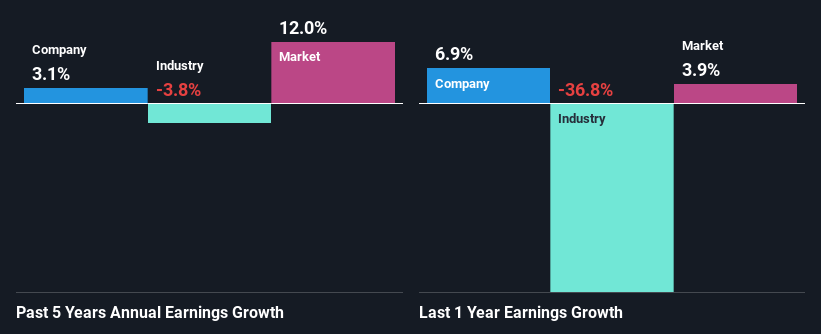 past-earnings-growth