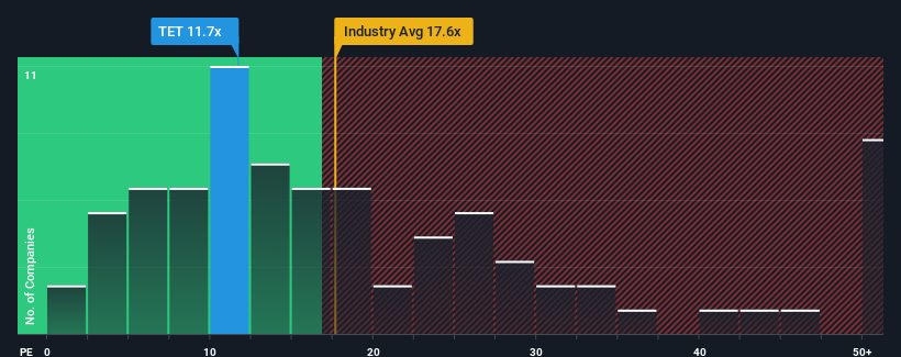 pe-multiple-vs-industry