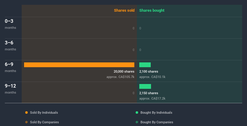 insider-trading-volume