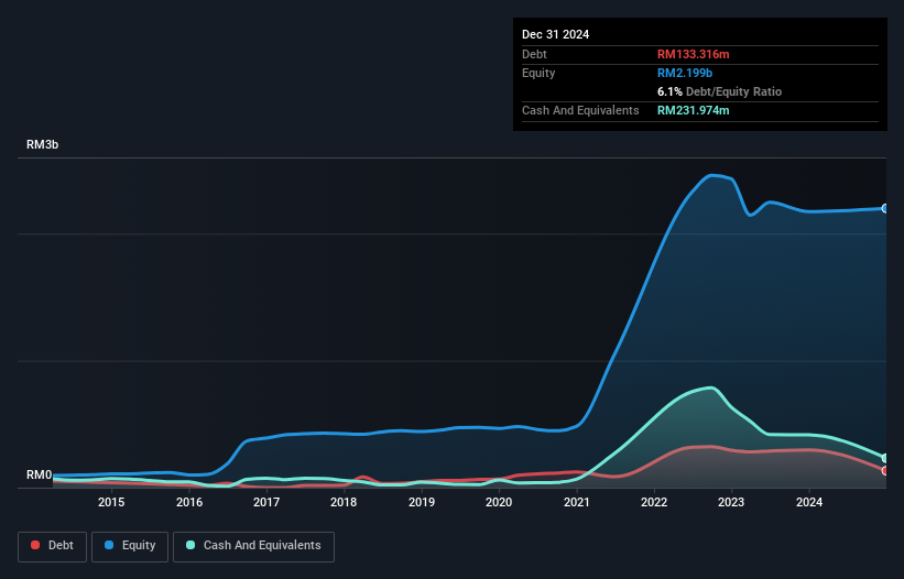 debt-equity-history-analysis