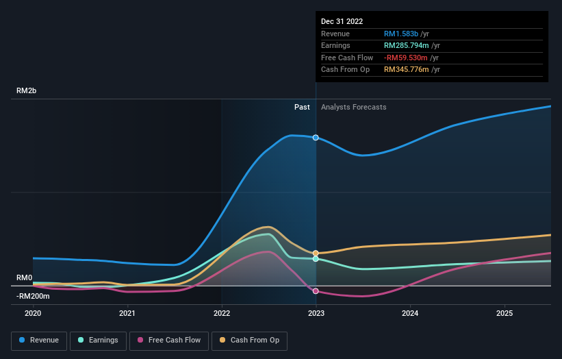 earnings-and-revenue-growth