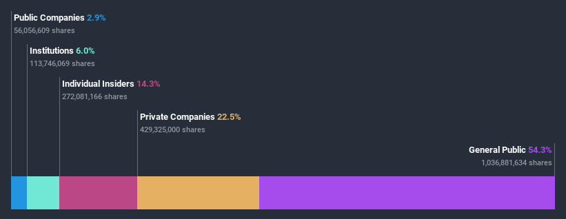 ownership-breakdown