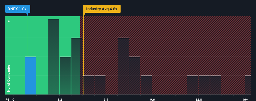 ps-multiple-vs-industry