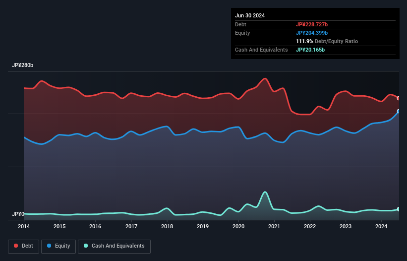 debt-equity-history-analysis