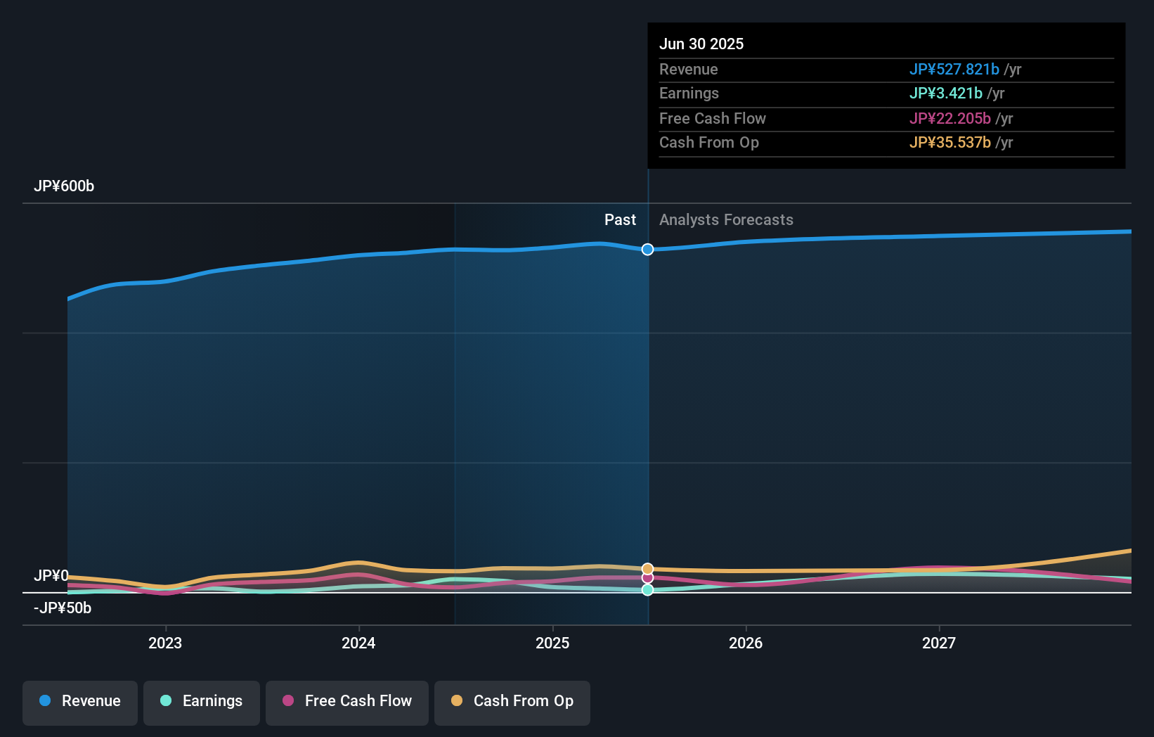 earnings-and-revenue-growth