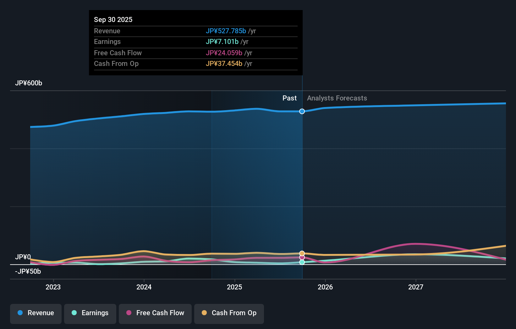 earnings-and-revenue-growth