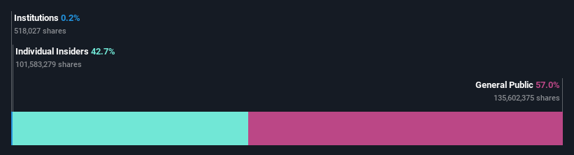 ownership-breakdown