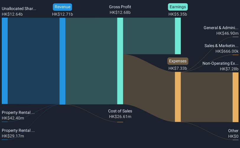 revenue-and-expenses-breakdown