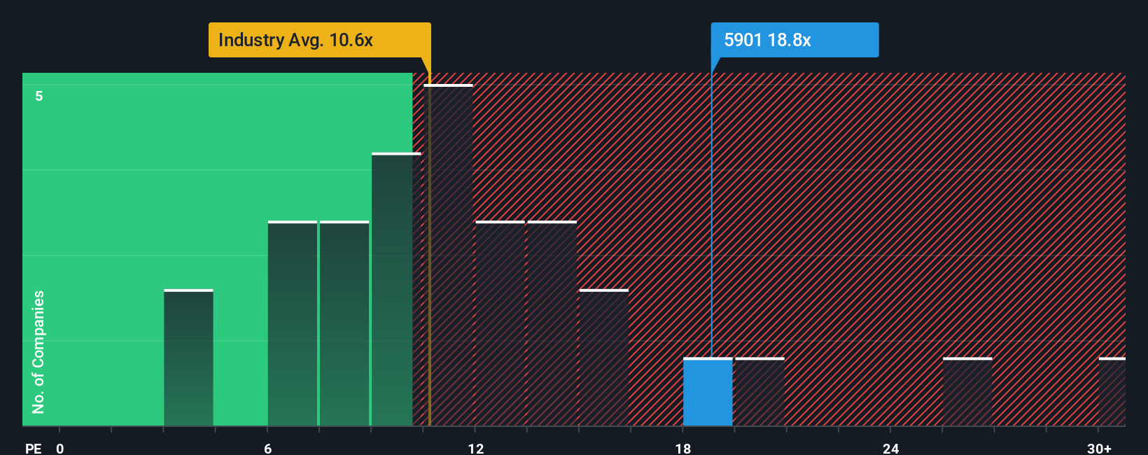 pe-multiple-vs-industry