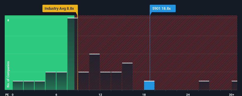 pe-multiple-vs-industry