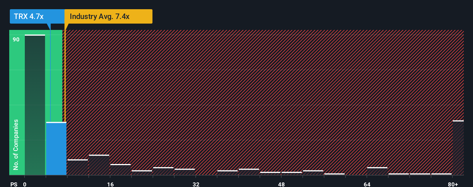 ps-multiple-vs-industry