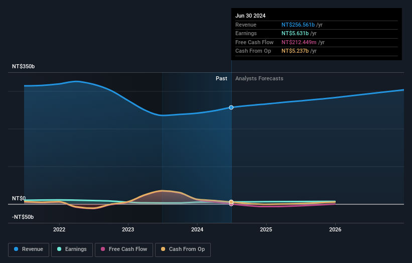 earnings-and-revenue-growth