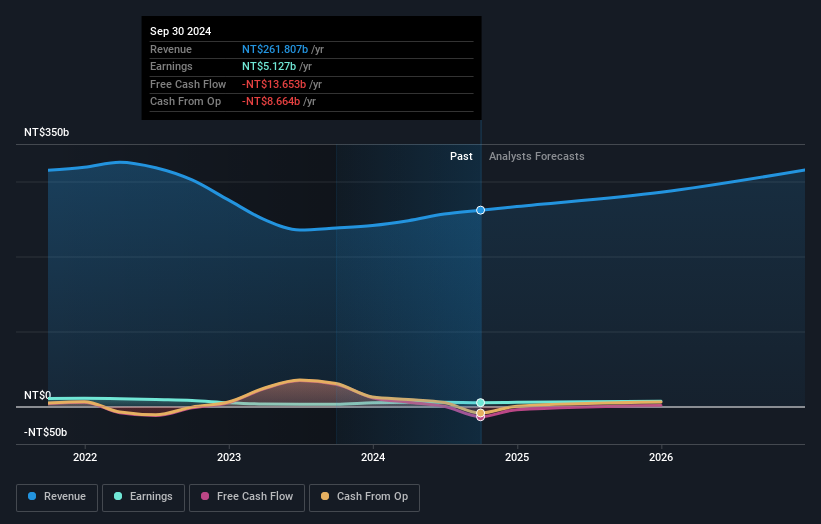 earnings-and-revenue-growth