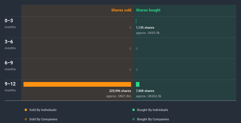 insider-trading-volume