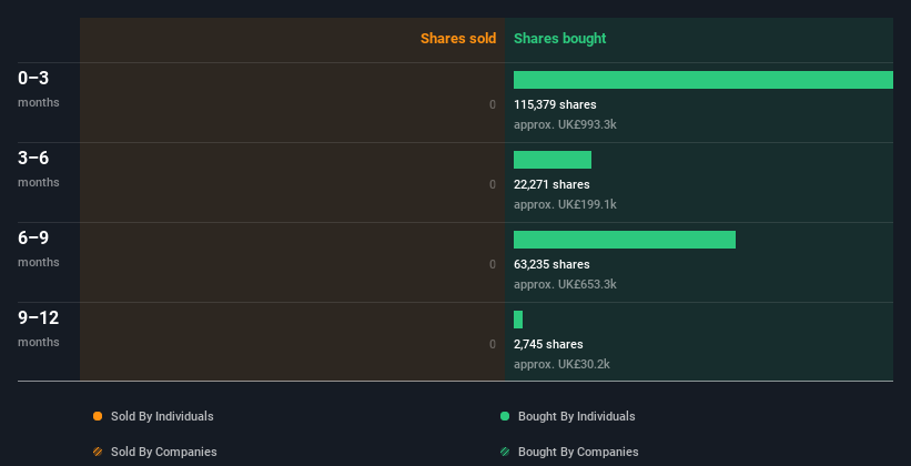 insider-trading-volume
