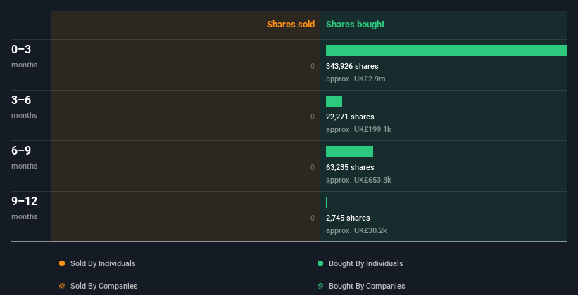 insider-trading-volume