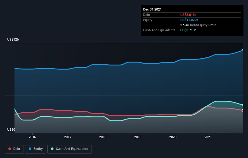 debt-equity-history-analysis