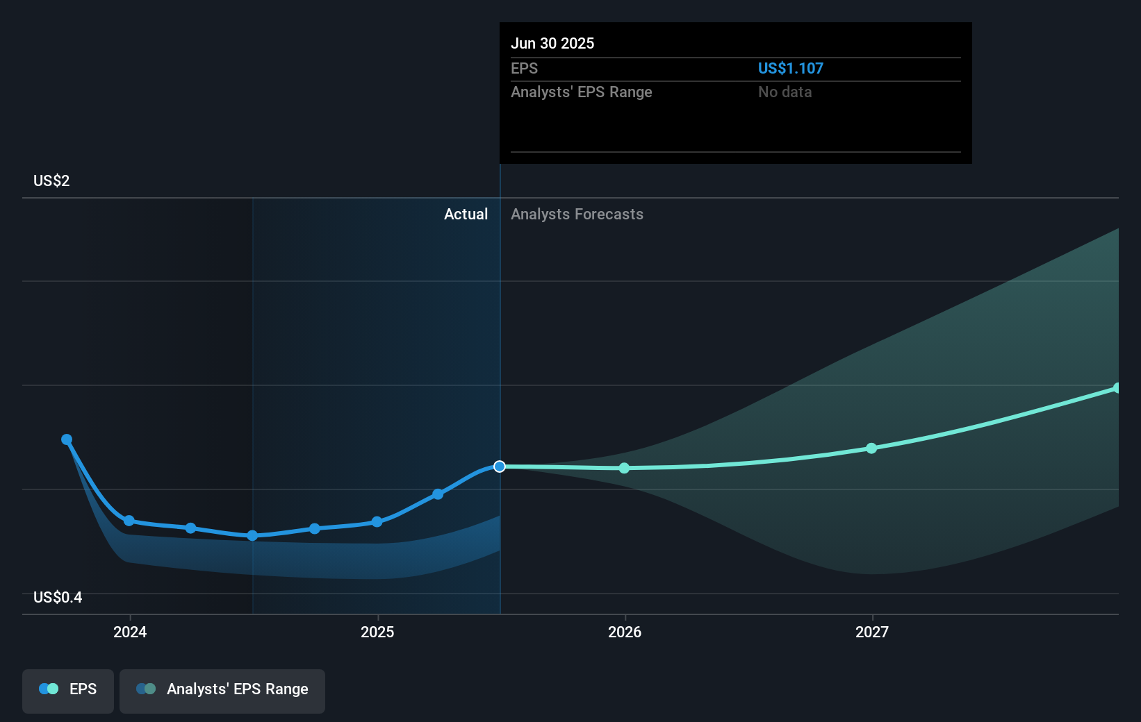 earnings-per-share-growth