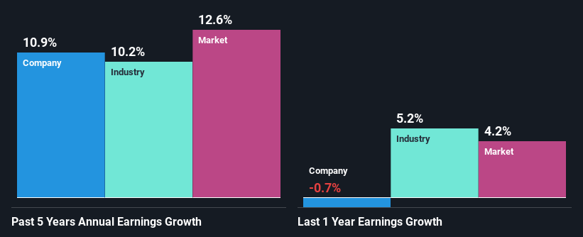 past-earnings-growth