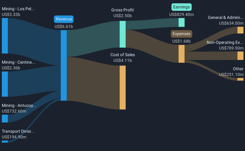 revenue-and-expenses-breakdown