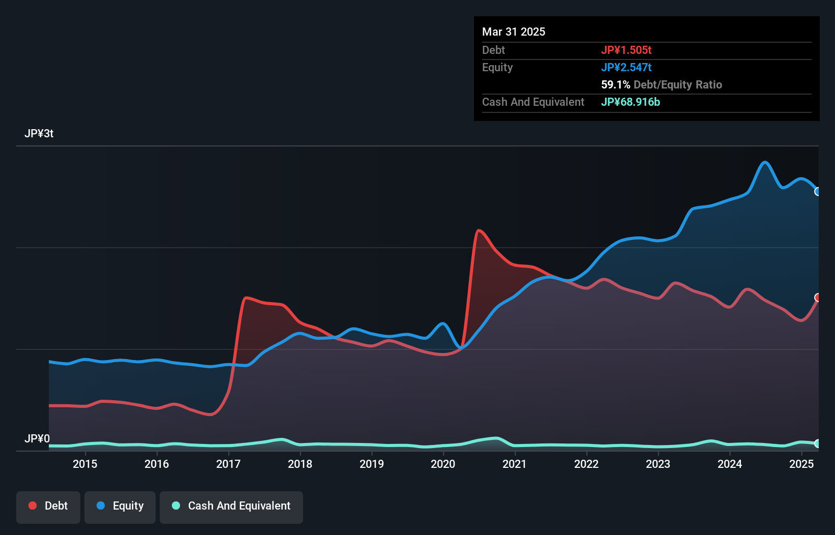 debt-equity-history-analysis