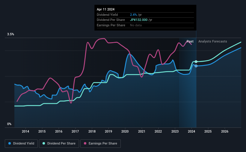 historic-dividend