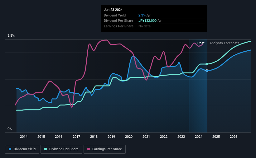 historic-dividend