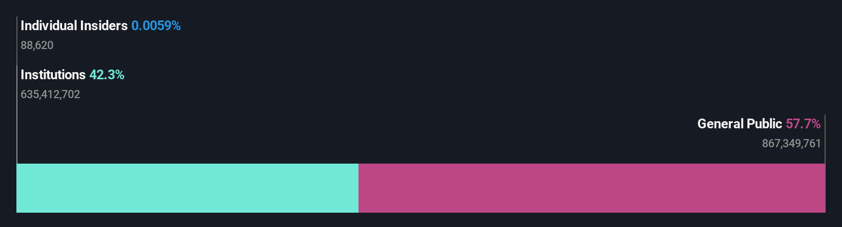 ownership-breakdown
