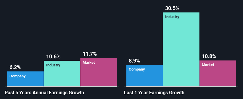 past-earnings-growth