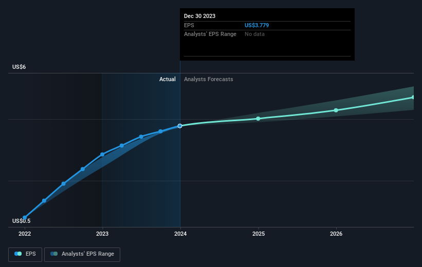 earnings-per-share-growth