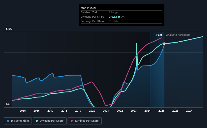 historic-dividend