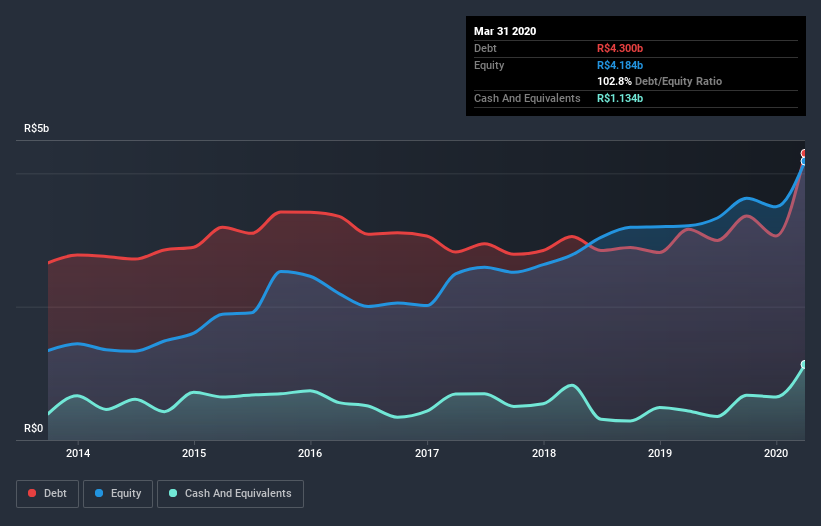 debt-equity-history-analysis