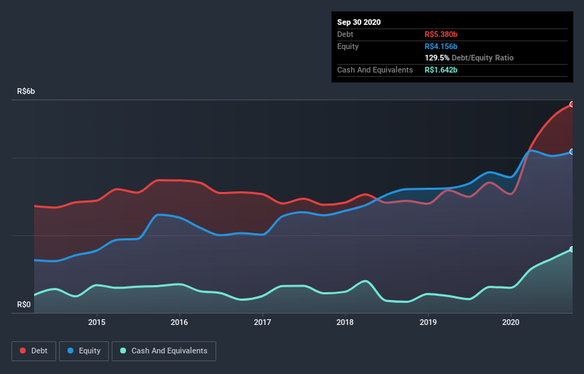 debt-equity-history-analysis