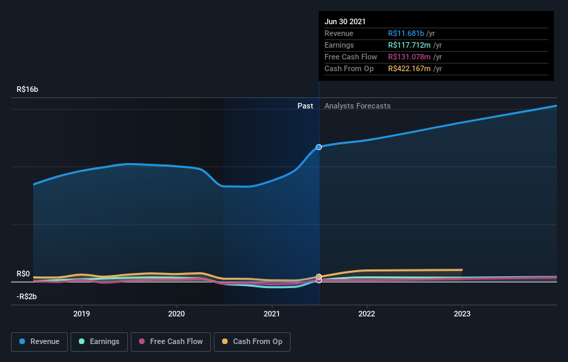 earnings-and-revenue-growth